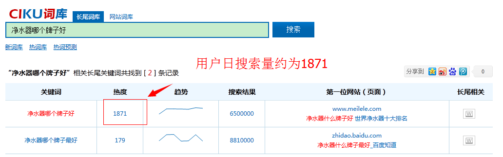 绿萝分享—关于软文写作的流程(图1)