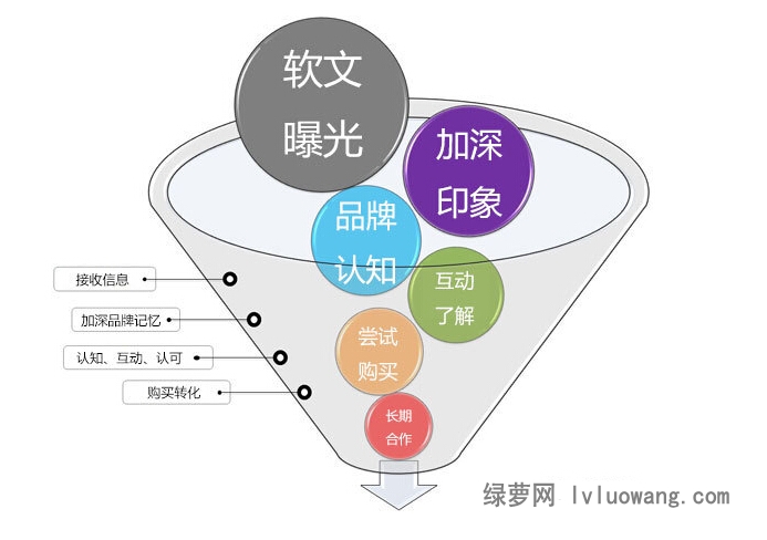 门户新闻软文代发代理公司哪个好？(图1)