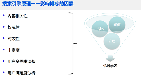 怎么通过软文推广把关键词做到首页(图7)