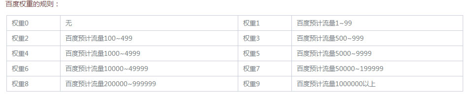 站长工具新增360权重查询功能有何影响(图2)