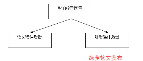 影响收录因素