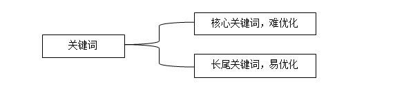 百度能搜索出来发布的软文吗，收录篇(图2)