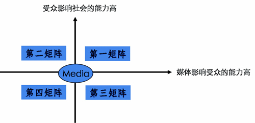 软文效果评估