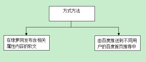 怎么上百度首页新闻推荐