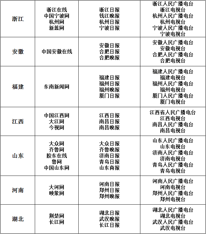 发布新闻软文转载来源的“白名单”什么意思(图3)