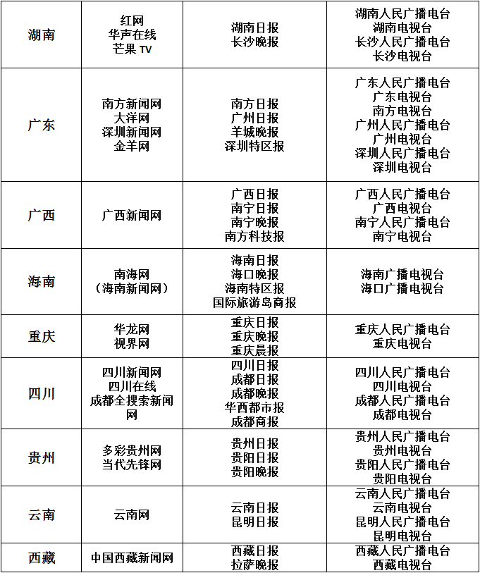 发布新闻软文转载来源的“白名单”什么意思(图4)