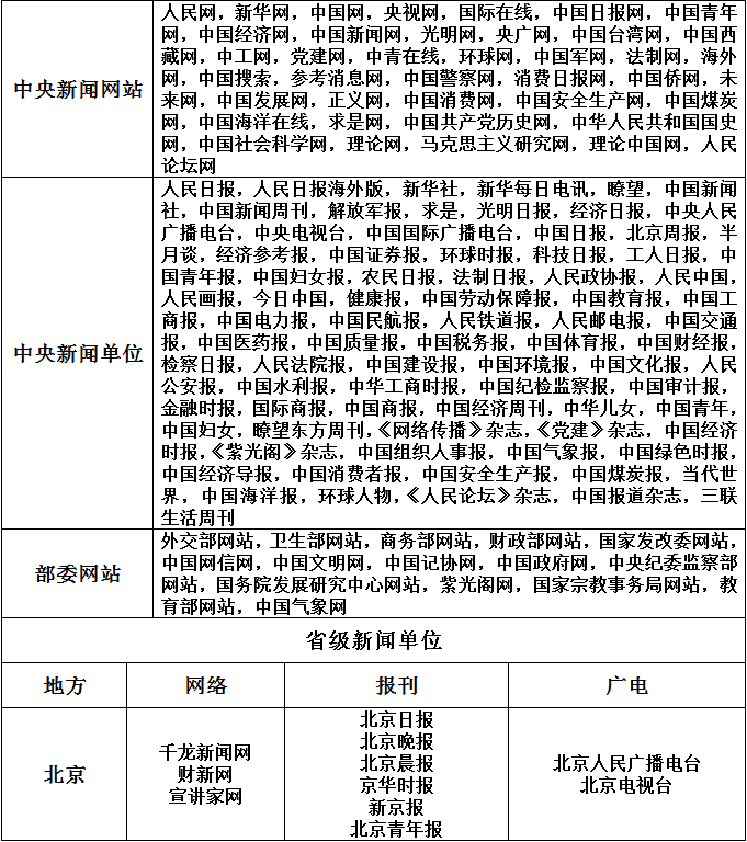 发布新闻软文转载来源的“白名单”什么意思(图1)