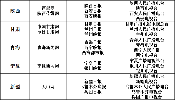 发布新闻软文转载来源的“白名单”什么意思(图5)