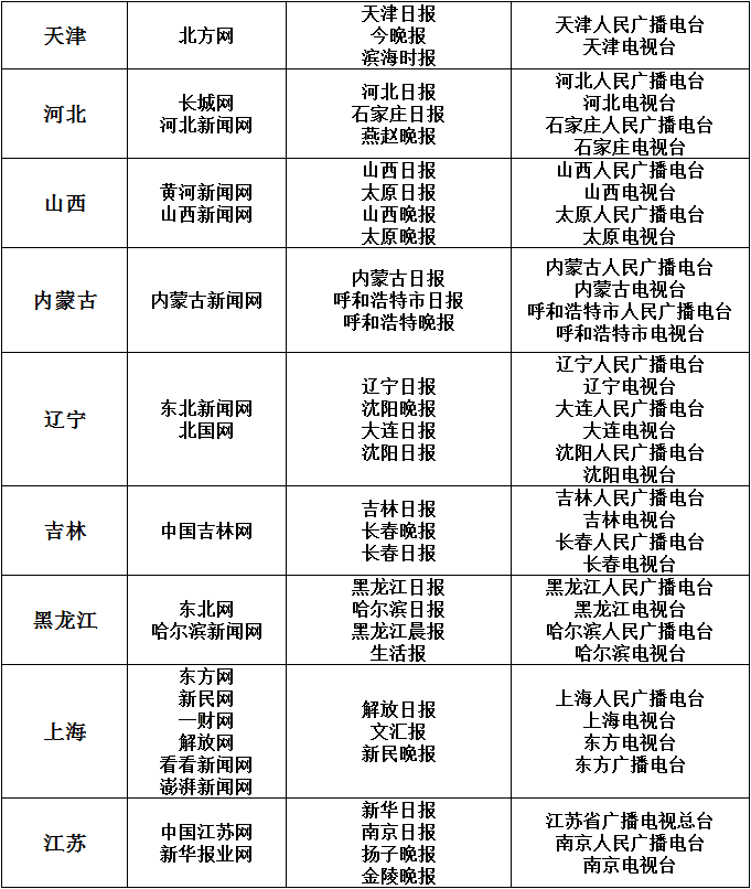 发布新闻软文转载来源的“白名单”什么意思(图2)