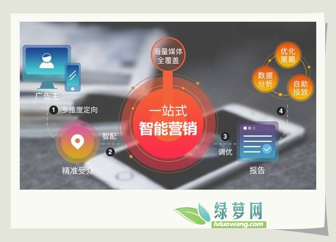 绿萝网全面加快部署智能化软文营销平台(图1)