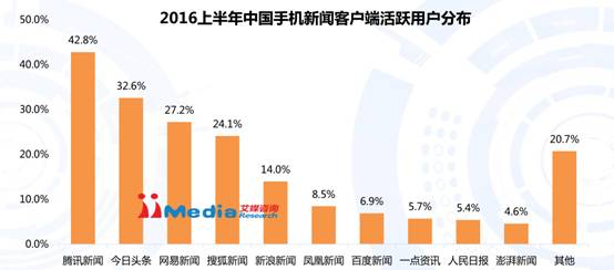 今日头条、腾讯新闻等客户端的内容来源是哪里(图1)