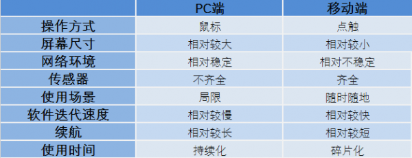 均衡支配移动端和PC端软文投放比例(图1)