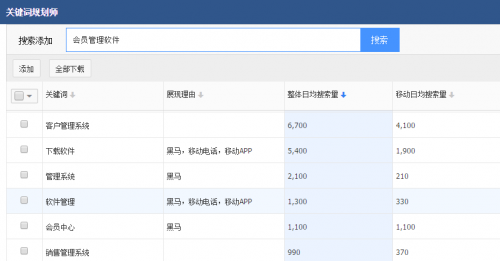 撰写软文时经常用到的工具汇总(图4)