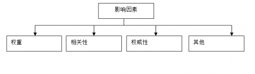 软文发布到什么样的媒体更有益排名(图2)