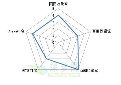 软文推广市场逐步走向细分化(图1)