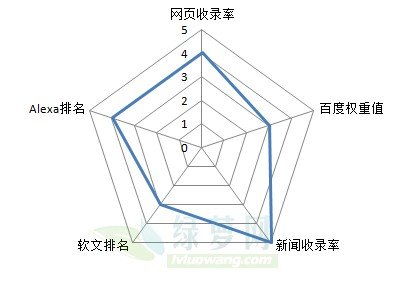 软文推广市场逐步走向细分化(图1)