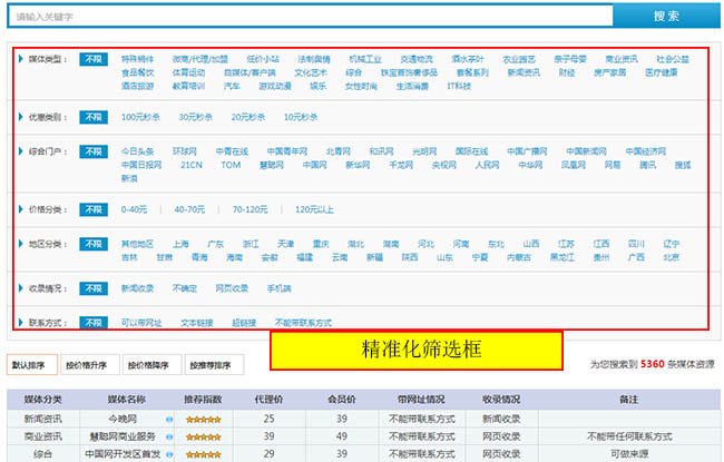 深度解读绿萝网如何实现精准化智能化(图1)