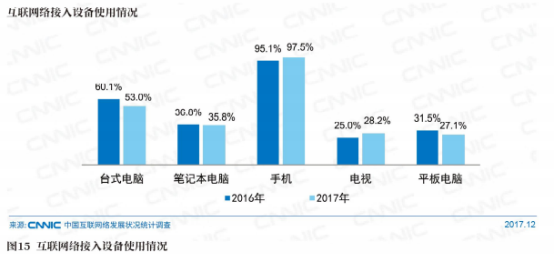 关于2018年软文推广行业的变化及未来畅想(图1)