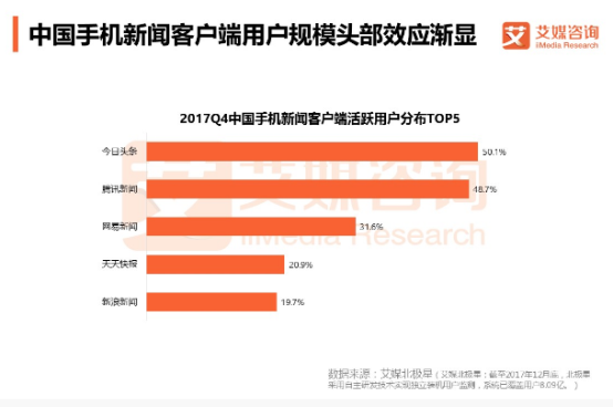 关于2018年软文推广行业的变化及未来畅想(图4)