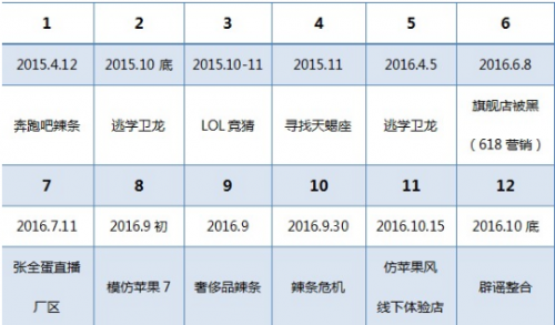 浅谈如何利用软文推广进行借势营销(图3)