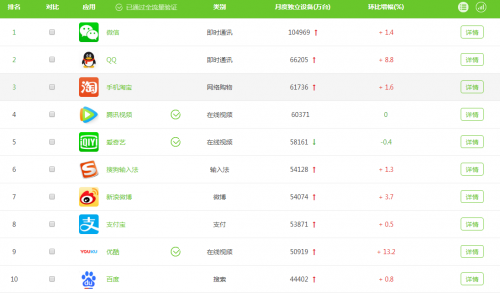 网络推广有哪些渠道和方式方法(图6)