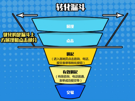 做软文推广，首先要搞清楚你的目标用户是谁(图1)