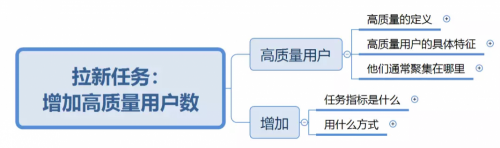 做软文推广，首先要搞清楚你的目标用户是谁(图3)