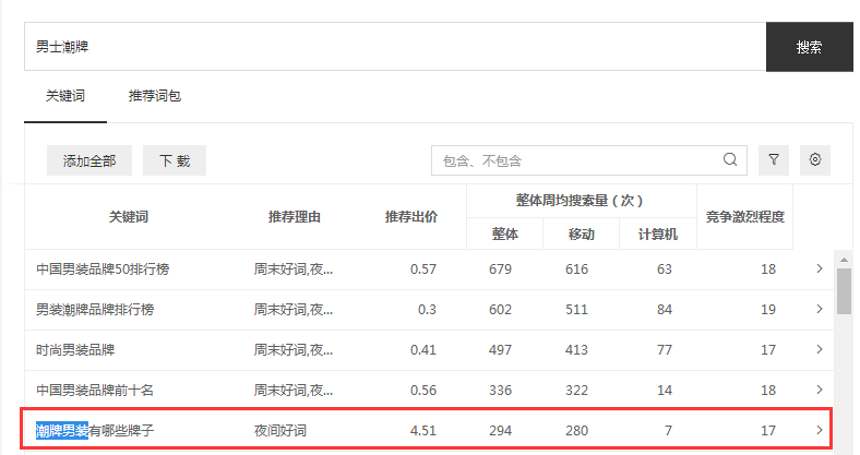 撰写长尾关键词的软文，标题应该怎么写？(图1)