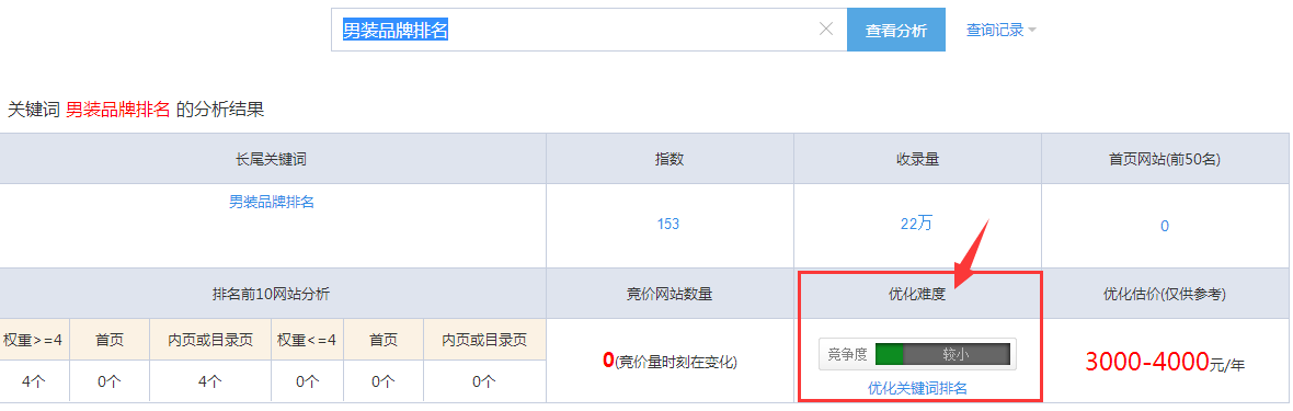 撰写长尾关键词的软文，标题应该怎么写？(图3)