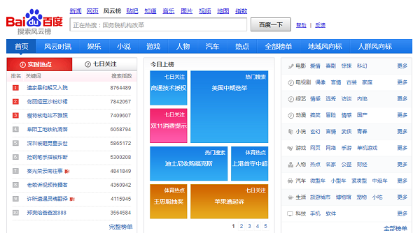 软文发布渠道百度风云榜