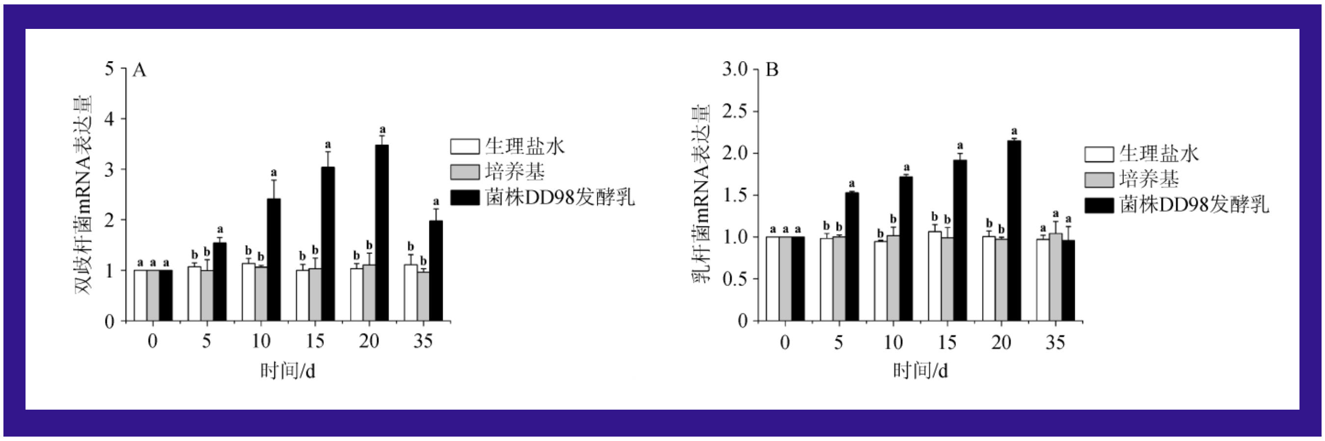 不同人群肠道菌群研究下的长双歧杆菌DD98(图8)